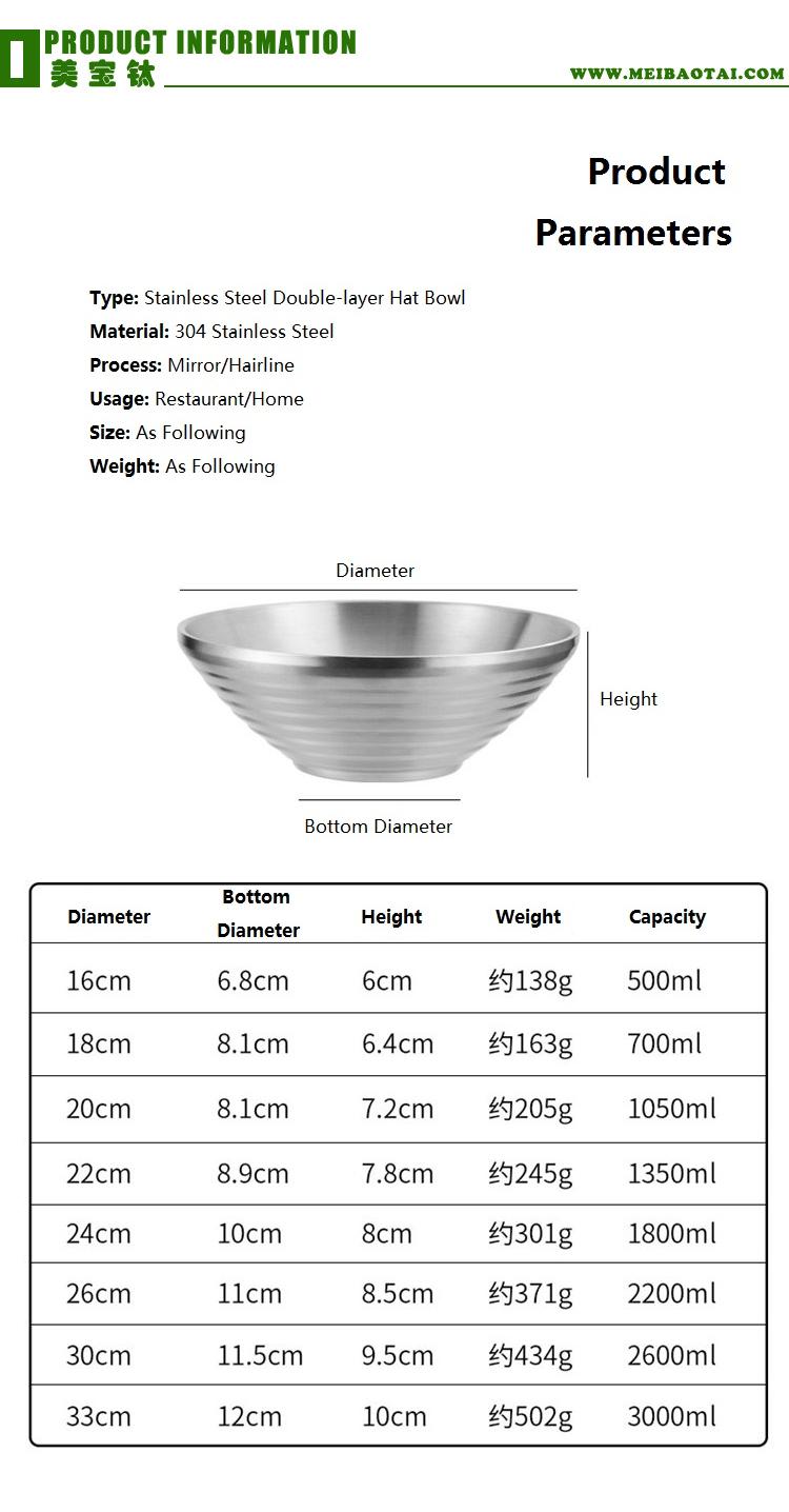 bowl 3.3